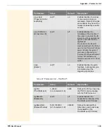 Preview for 109 page of SEH ThinPrint User Manual