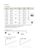 Предварительный просмотр 9 страницы Sehan Electools PYF100N Instruction Manual