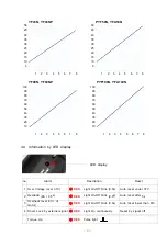 Предварительный просмотр 10 страницы Sehan Electools PYF100N Instruction Manual