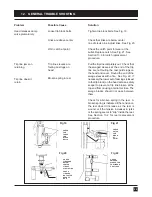 Preview for 25 page of SEI Industries 1012 Operator'S Manual