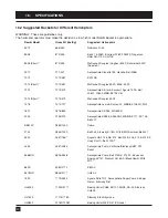 Preview for 40 page of SEI Industries 1012 Operator'S Manual