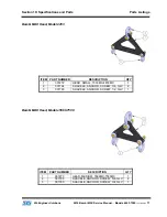 Preview for 82 page of SEI Industries BAMBI MAX BBX4453 Service Manual