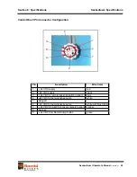 Preview for 28 page of SEI Industries SACKSAFOAM I 2044 Manual