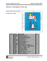 Preview for 29 page of SEI Industries SACKSAFOAM I 2044 Manual