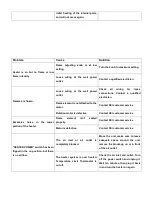 Preview for 8 page of SEI FA525500TX Assembly Instruction Manual