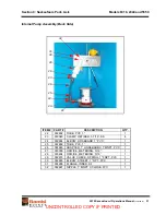 Предварительный просмотр 35 страницы SEI Sacksafoam I Operation Manual