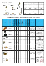 Preview for 3 page of Seido Evocorse EVOjack User Manual