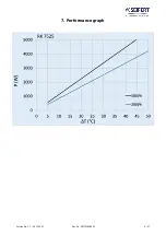 Preview for 8 page of Seifert 752500B001 User Manual