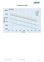 Preview for 7 page of Seifert 87202082US User Manual