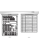 Preview for 6 page of SEIKAKU 8/10 channel mixing console User Manual