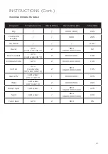 Предварительный просмотр 21 страницы Seiki SC-9060AU9FLC Instruction Manual