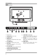 Предварительный просмотр 7 страницы Seiki SE22HY01 User Manual