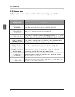 Предварительный просмотр 74 страницы Seiki SE321FB Instruction Manual