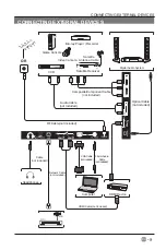 Preview for 10 page of Seiki SE50FYT User Manual