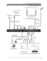 Preview for 10 page of Seiki SE60GY24 User Manual