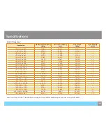 Preview for 30 page of Seiki SM28UTR User Manual