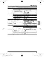 Preview for 81 page of Seiki SR212S User Manual