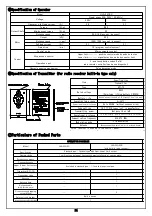 Preview for 6 page of Seiki ULA-25GSC Instruction Manual