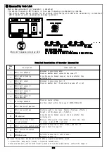 Preview for 20 page of Seiki ULA-25GSC Instruction Manual