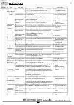 Preview for 21 page of Seiki ULA-25GSC Instruction Manual