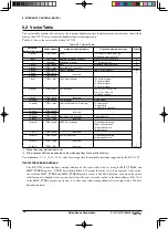 Предварительный просмотр 33 страницы Seiko Epson S1C17153 Technical Manual