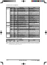 Предварительный просмотр 172 страницы Seiko Epson S1C17153 Technical Manual