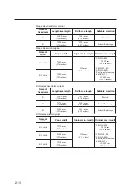 Preview for 50 page of Seiko I Infotech LP-1020-MF User Manual