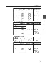 Preview for 123 page of Seiko I Infotech LP-1020-MF User Manual