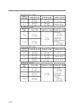 Preview for 124 page of Seiko I Infotech LP-1020-MF User Manual