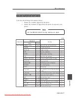 Предварительный просмотр 281 страницы Seiko I Infotech LP-1020 User Manual