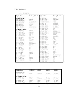 Preview for 40 page of Seiko Precision BX-900 Owner'S Manual