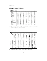 Preview for 136 page of Seiko Precision BX-900 Owner'S Manual