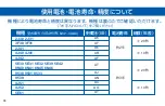 Preview for 37 page of Seiko 2J30 Instructions Manual