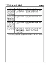 Preview for 21 page of Seiko 5J22A Technical Manual