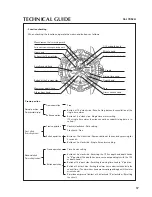 Предварительный просмотр 17 страницы Seiko 7K52A Parts Catalogue /Technical Manual