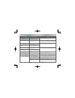 Preview for 28 page of Seiko DH33 Instructions Manual