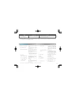 Preview for 29 page of Seiko DH33 Instructions Manual