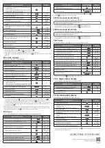 Предварительный просмотр 2 страницы Seiko DT-40X Function Operation Manual