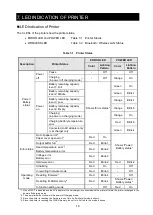 Preview for 20 page of Seiko MP-B30 Series User Manual