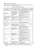 Preview for 22 page of Seiko MP-B30 Series User Manual