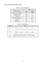 Preview for 64 page of Seiko MP-B30 Series User Manual