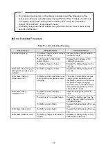 Preview for 68 page of Seiko MP-B30 Series User Manual