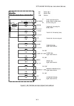 Preview for 77 page of Seiko MT-17E-003-D Instruction Manual