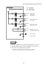 Предварительный просмотр 81 страницы Seiko MT-17E-003-D Instruction Manual