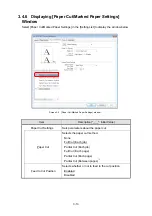 Preview for 35 page of Seiko RP-E10 Series Operation Manual