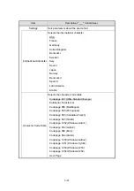 Preview for 43 page of Seiko RP-E10 Series Operation Manual