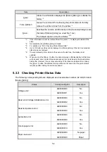 Preview for 67 page of Seiko RP-E10 Series Operation Manual