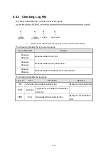 Preview for 77 page of Seiko RP-E10 Series Operation Manual