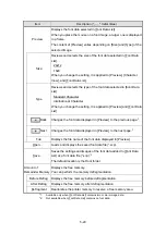 Preview for 92 page of Seiko RP-E10 Series Operation Manual