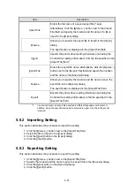 Preview for 100 page of Seiko RP-E10 Series Operation Manual